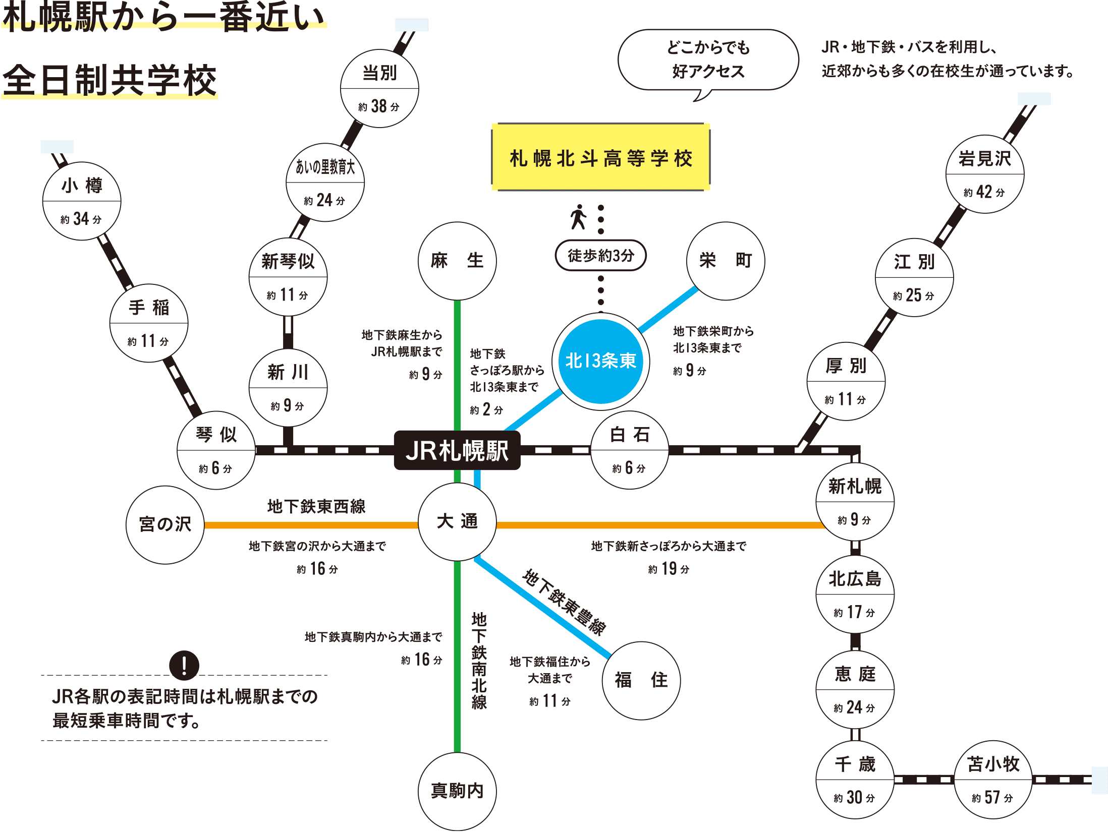 札幌駅から一番近い全日制共学校