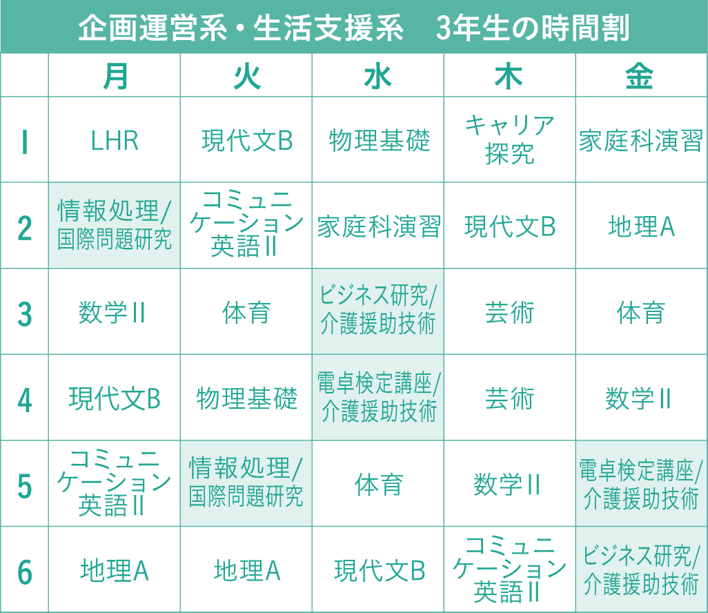 資格取得を目指した充実した授業