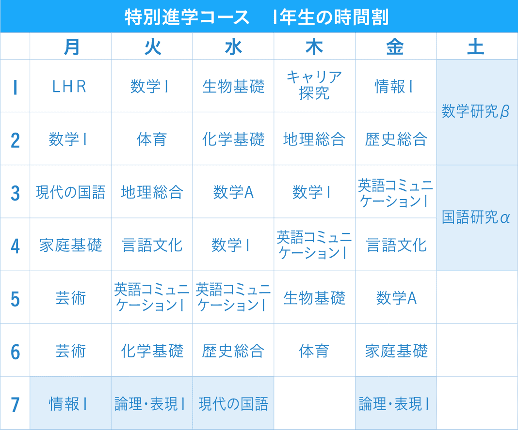 週4日の7時間目授業/隔週土曜授業